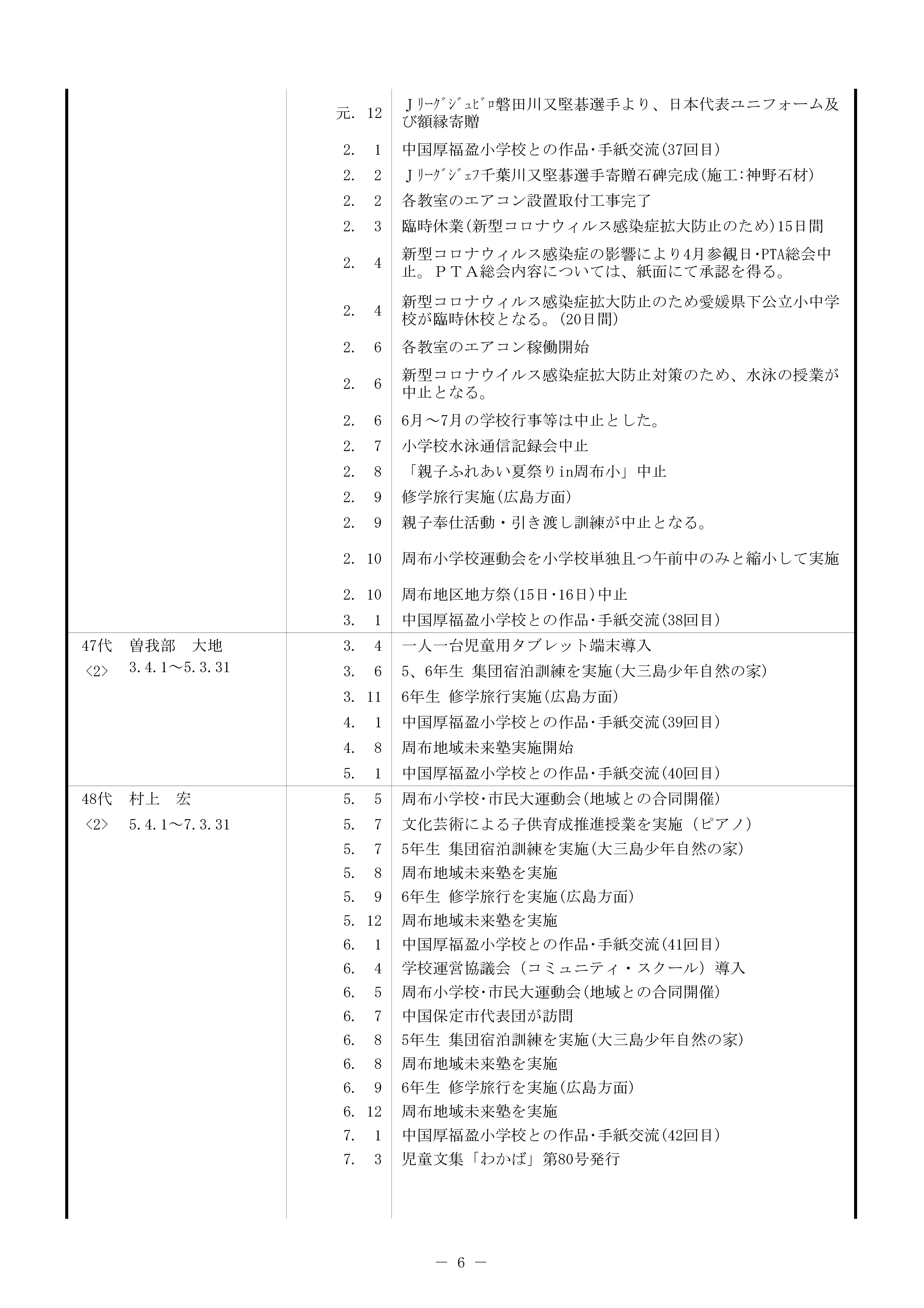 学校沿革史R７末-06