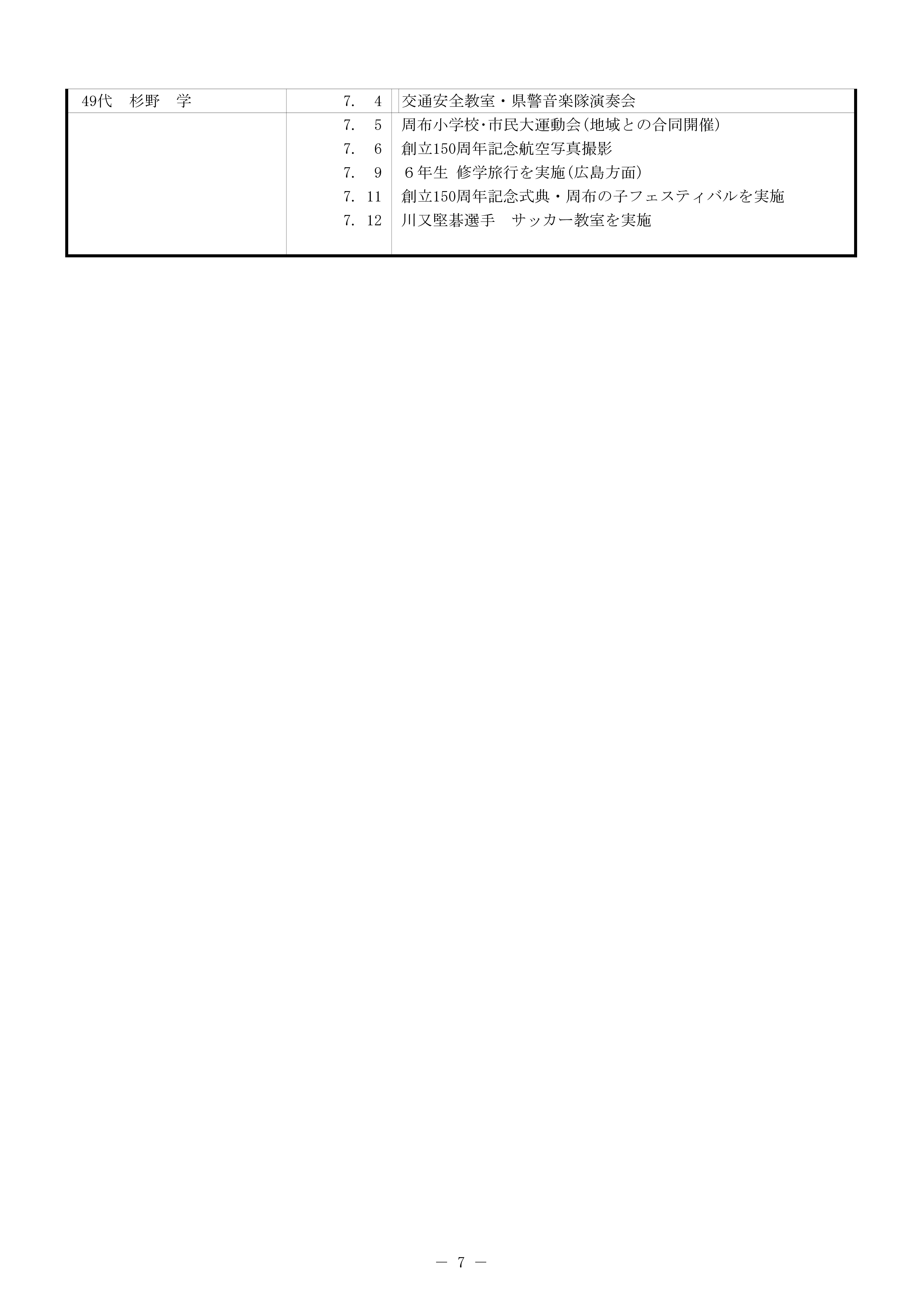 学校沿革史R７末-07