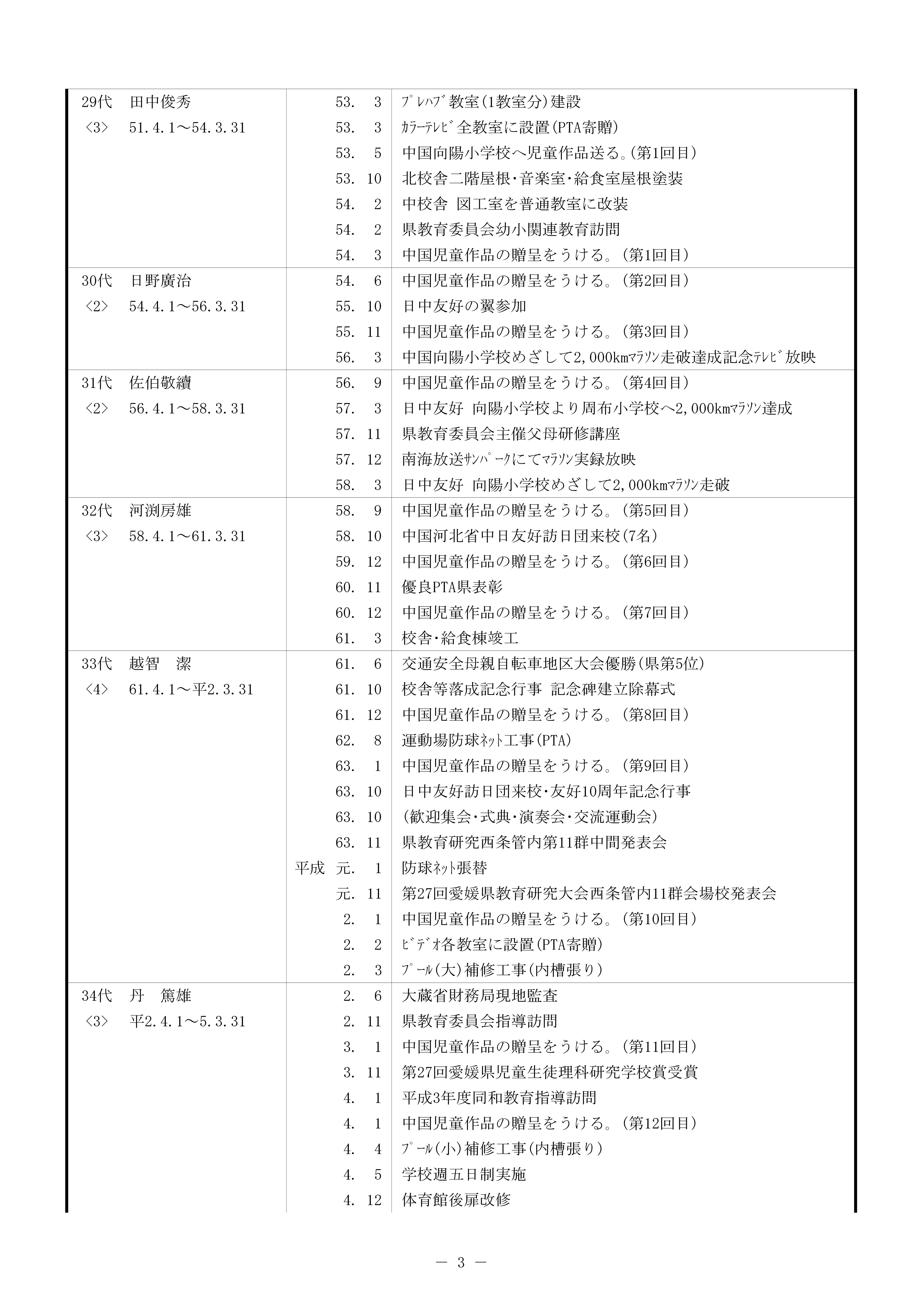 学校沿革史R6末-03