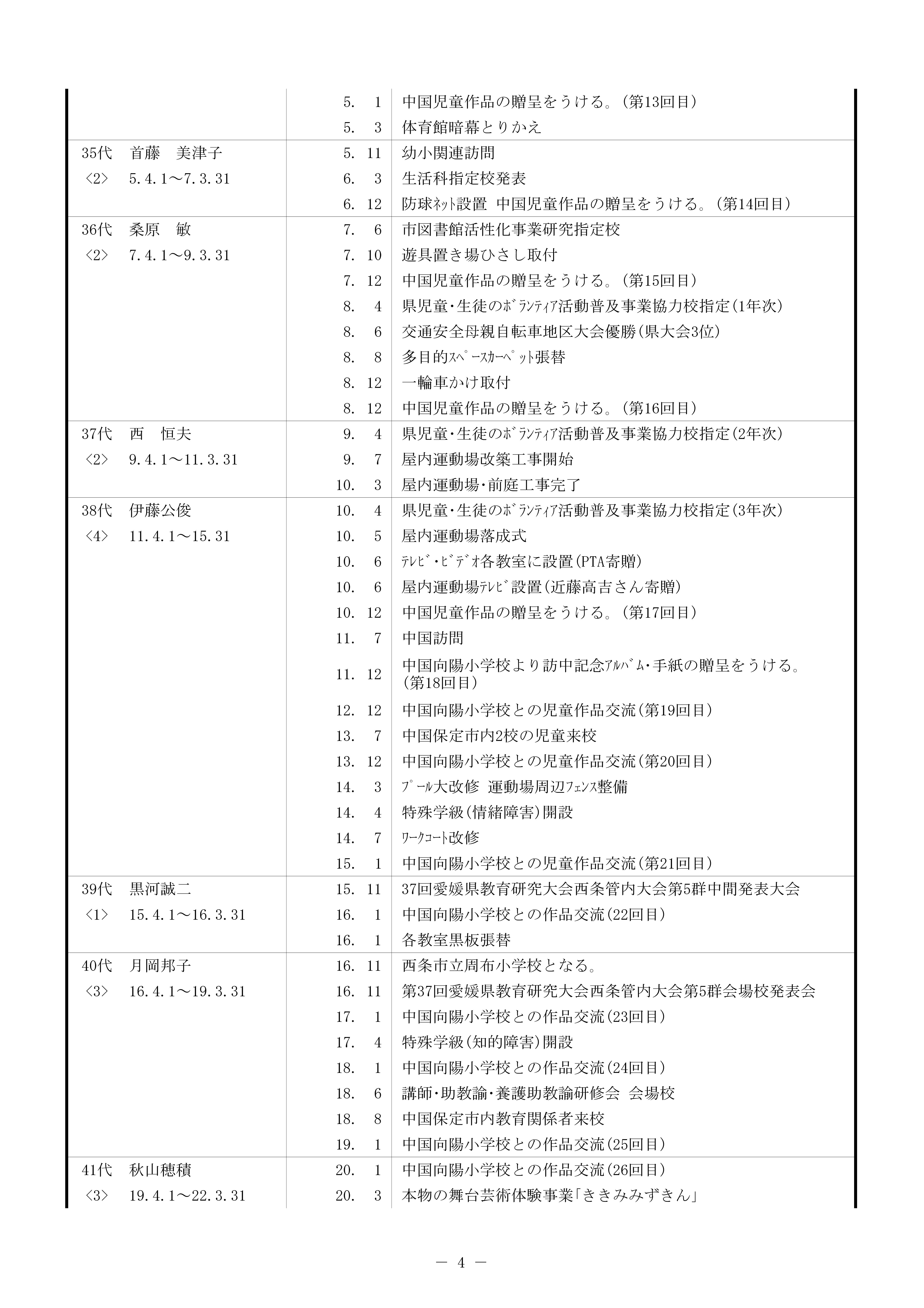 学校沿革史R6末-04