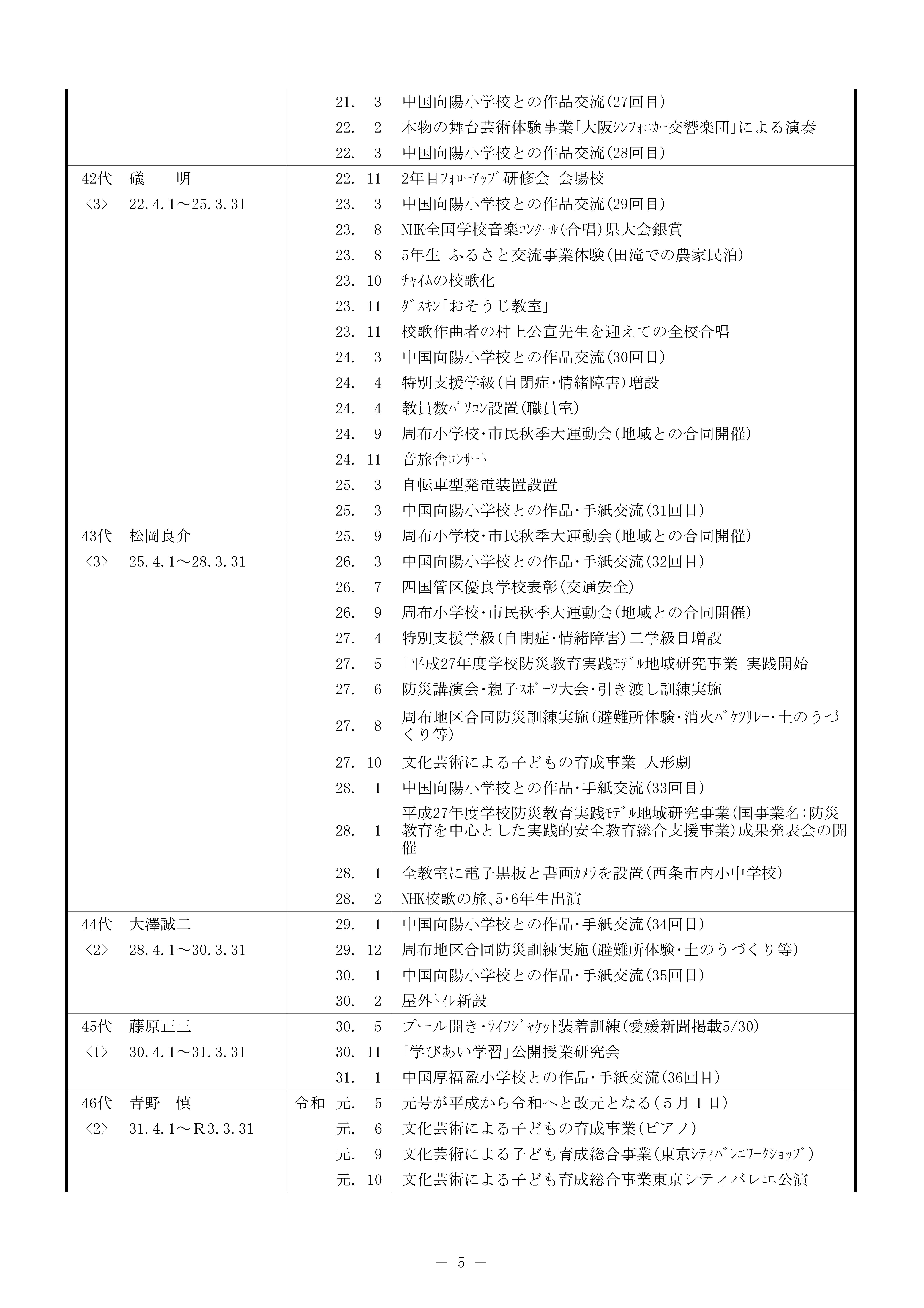 学校沿革史R6末-05