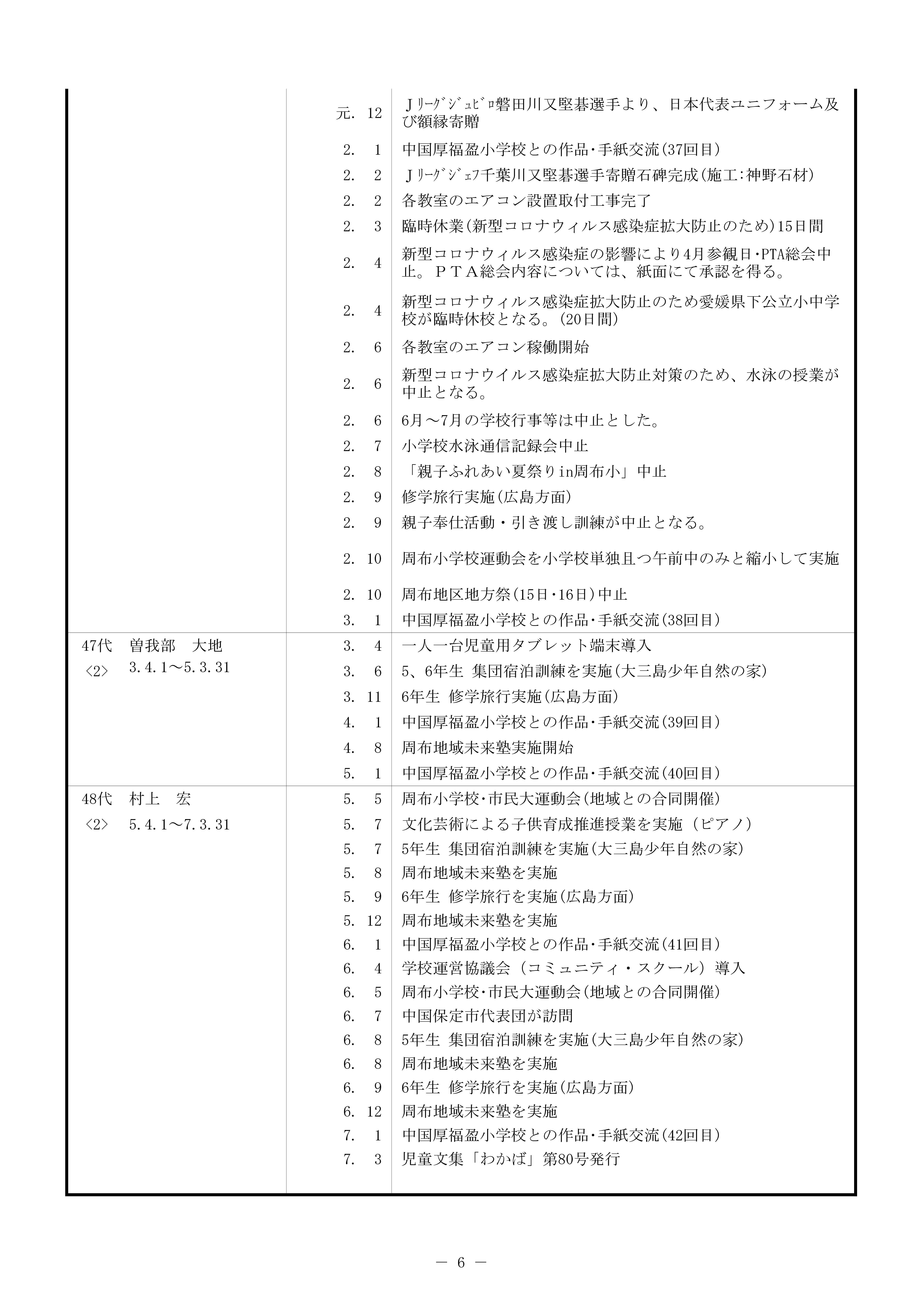 学校沿革史R6末-06