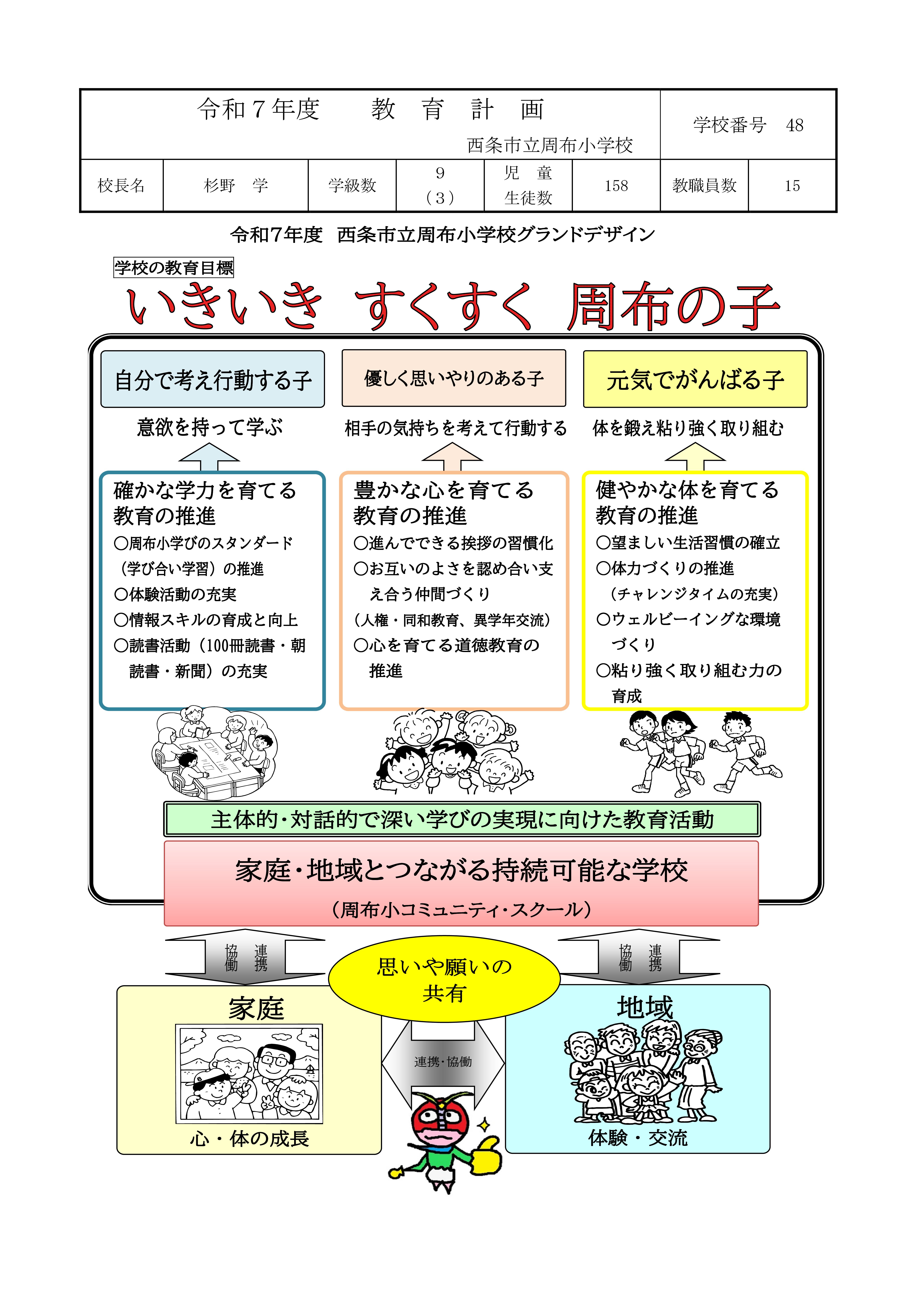 Microsoft Word - Ｒ7教育計画【周布小】-01